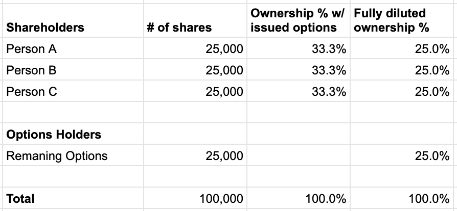 My post-exit thoughts on employee equity