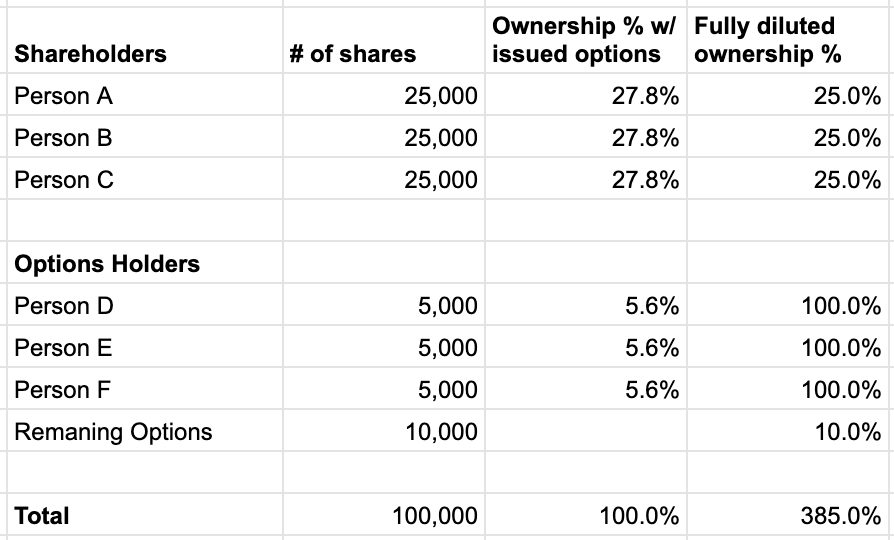 My post-exit thoughts on employee equity