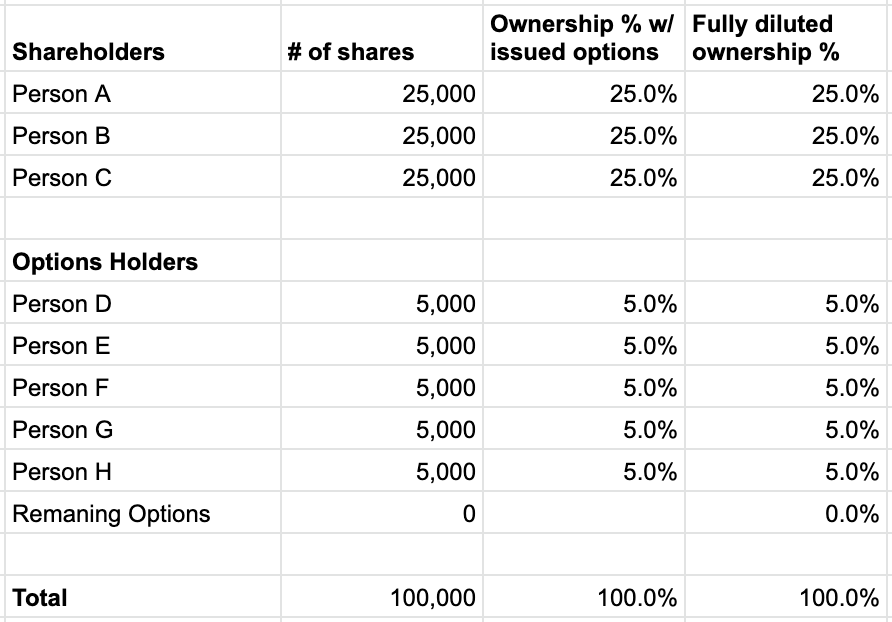 My post-exit thoughts on employee equity