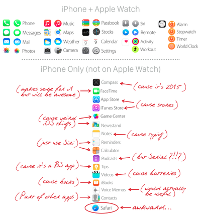 Apple Watch Doesn’t Have Safari And You Didn’t Even Notice