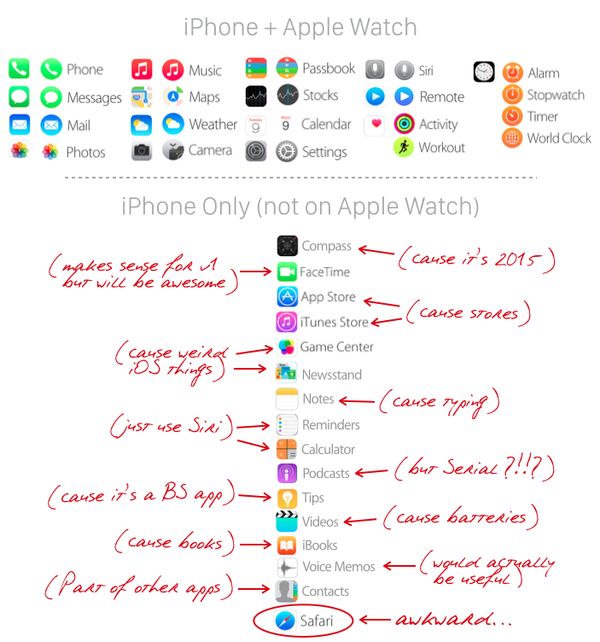 Apple Watch Doesn’t Have Safari And You Didn’t Even Notice